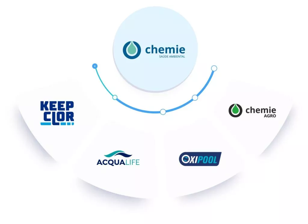 Chemie saúde ambiental